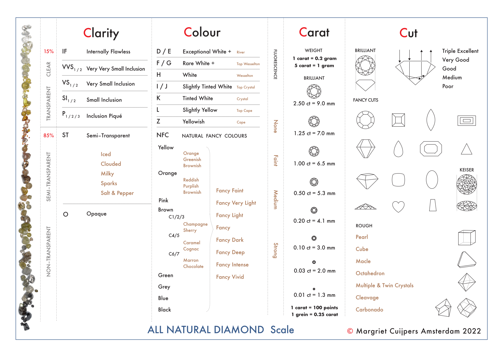 All Natuaral Diamond Scale by Margriet Cuijpers